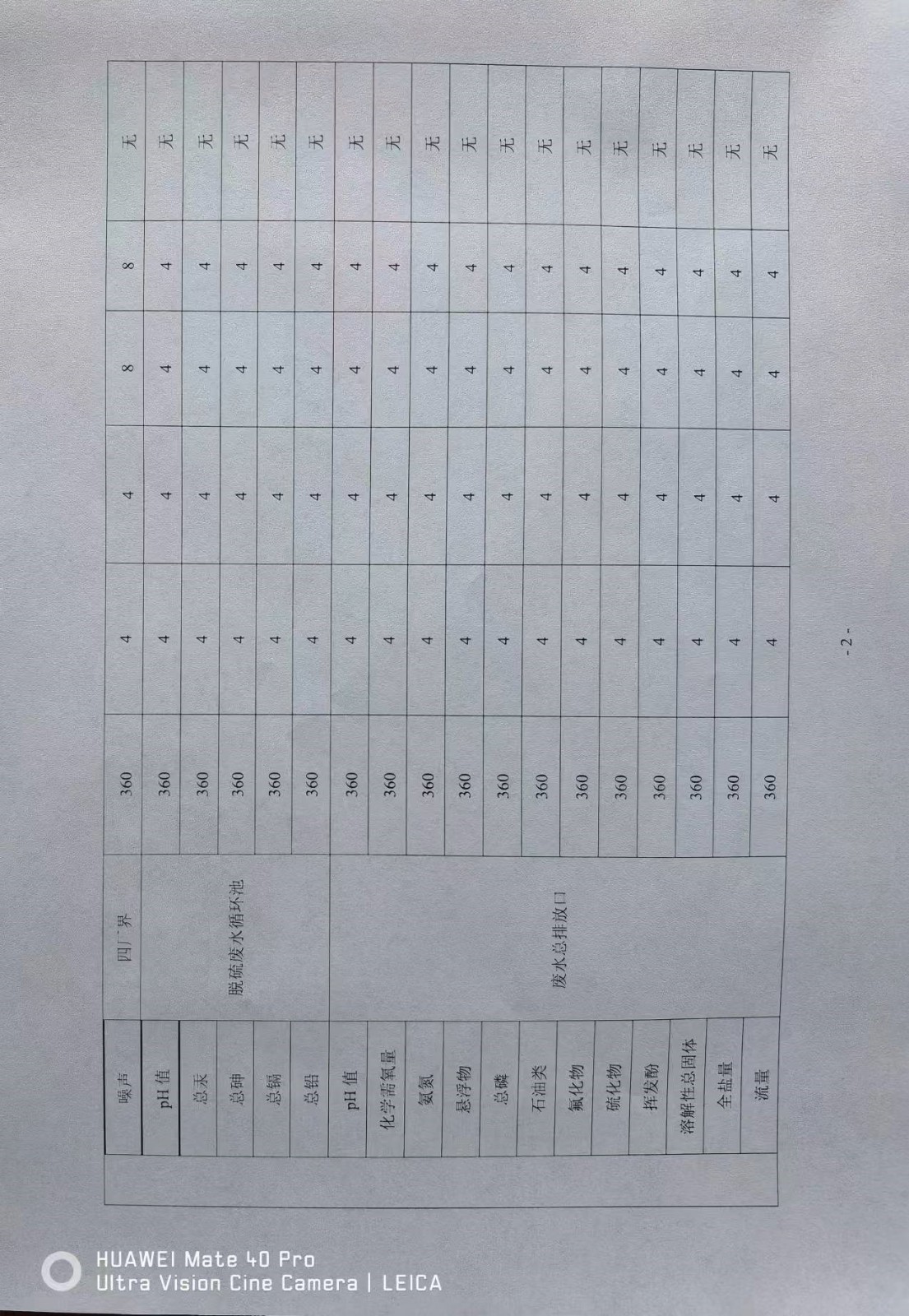 呼伦贝尔南郊自行检测年度汇报3.jpg